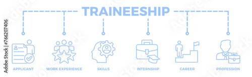 Traineeship banner web icon vector illustration concept for apprenticeship on job training program with icon of applicant, work experience, skills, internship, career, and profession