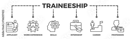 Traineeship banner web icon vector illustration concept for apprenticeship on job training program with icon of applicant, work experience, skills, internship, career, and profession