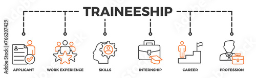 Traineeship banner web icon vector illustration concept for apprenticeship on job training program with icon of applicant, work experience, skills, internship, career, and profession