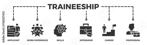 Traineeship banner web icon vector illustration concept for apprenticeship on job training program with icon of applicant, work experience, skills, internship, career, and profession