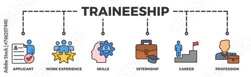 Traineeship banner web icon vector illustration concept for apprenticeship on job training program with icon of applicant, work experience, skills, internship, career, and profession