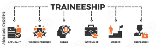 Traineeship banner web icon vector illustration concept for apprenticeship on job training program with icon of applicant, work experience, skills, internship, career, and profession