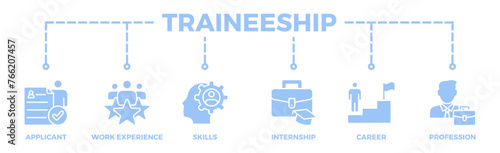 Traineeship banner web icon vector illustration concept for apprenticeship on job training program with icon of applicant, work experience, skills, internship, career, and profession