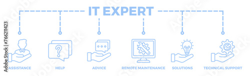 IT Expert banner web icon vector illustration concept with icon of assistance, help, advice, remote maintenance, solutions and technical support