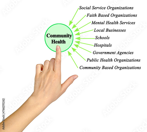 Nine Drivers of Community Health