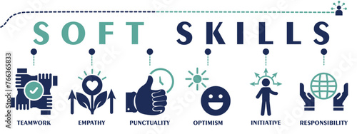 Soft skills banner web solid icons. Vector illustration concept including icon as teamwork, empathy, punctuality, optimism, initiative and responsibility