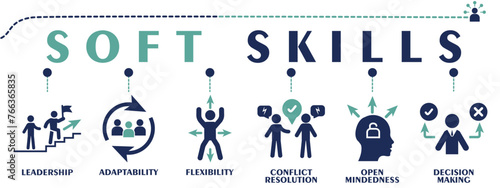 Soft skills banner web solid icons. Vector illustration concept including icon as leadership, adaptability, flexibility, conflict resolution, open mindedness and decision making