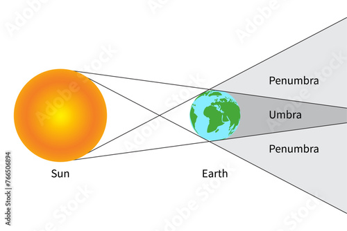 Penumbra and Umbra Isolated Science Illustration
