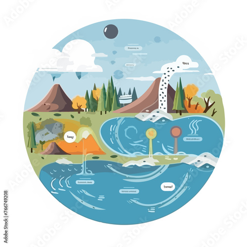Water Cycle Diagram. Vector illustration flat desig
