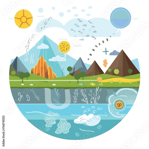 Water Cycle Diagram. Vector illustration flat desig