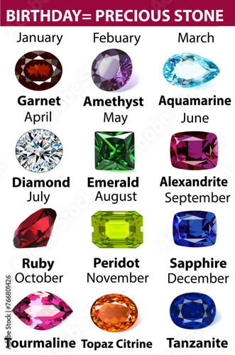 A set of precious stones divided by month. BIRTHDAY= PRECIOUS STONE