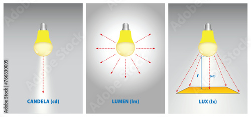 Lumens Lux Candela illustration measurement concept. Eps Vector