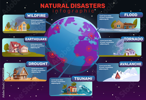 Natural disaster infographic. Different types of cataclysms. Mountain avalanche. Sea tsunami. Drought or hurricane tornado. Statistical information. Catastrophe location. Vector concept