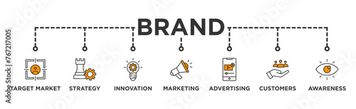Brand banner web icon vector illustration concept with icon of target market, strategy, innovation, marketing, advertising, customers, and awareness