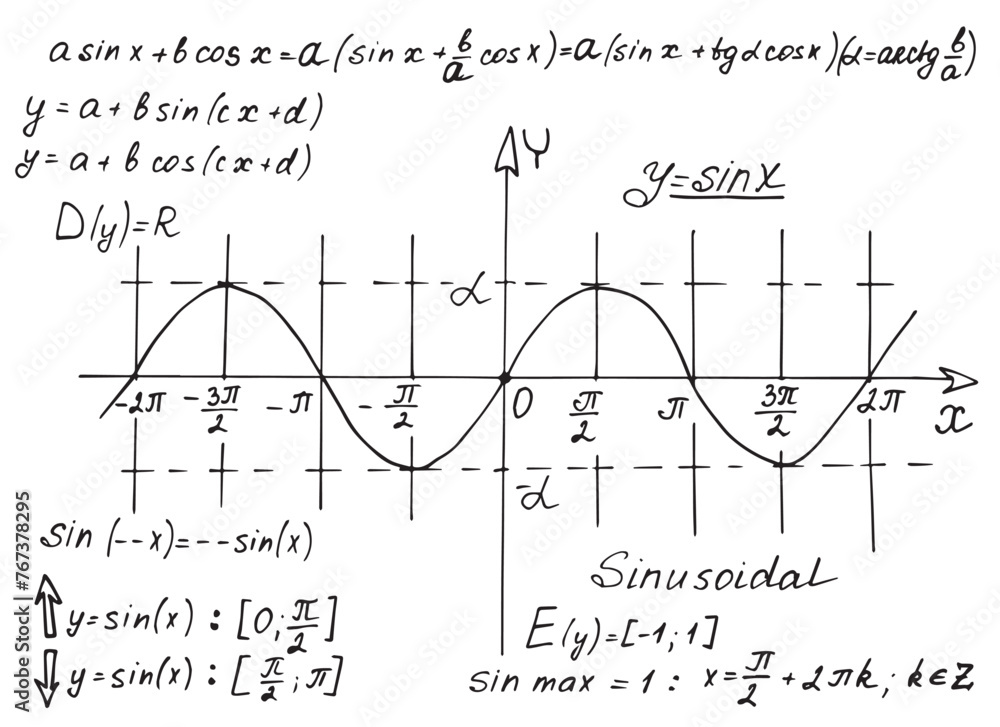 Vintage education background. Trigonometry law theory and mathematical ...
