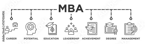 MBA banner web icon vector illustration concept of master of business administration with icon of career, potential, education, leadership, achievement, degree and management