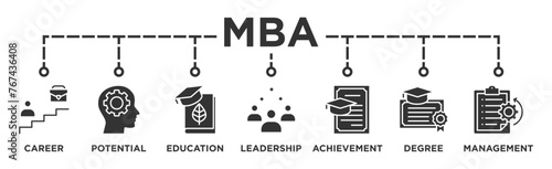MBA banner web icon vector illustration concept of master of business administration with icon of career, potential, education, leadership, achievement, degree and management