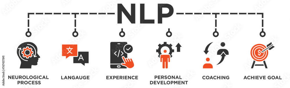 NLP banner web icon illustration concept for Neuro-linguistic programming with icon of neurological process, langauge, experience, personal development, coaching, and achieve goal NLP banner web icon illustration concept for Neuro-linguistic programming with icon of neurological process, langauge, experience, personal development, coaching, and achieve goal