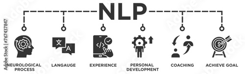 NLP banner web icon illustration concept for Neuro-linguistic programming with icon of neurological process, langauge, experience, personal development, coaching, and achieve goal