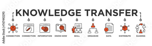 Knowledge transfer banner web icon vector illustration concept with icon of connection, create, information, know-how, skill, organize, data, distribute and sharing