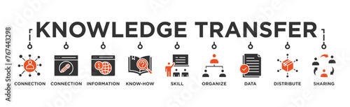 Knowledge transfer banner web icon vector illustration concept with icon of connection, create, information, know-how, skill, organize, data, distribute and sharing