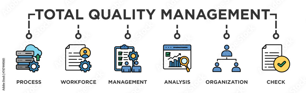 Total quality management banner web icon illustration concept with icon ...