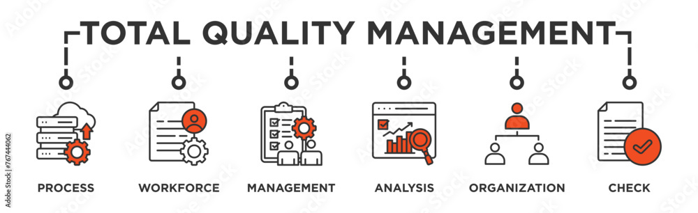 Total quality management banner web icon illustration concept with icon of process, workforce, management, analysis, organization and check Total quality management banner web icon illustration concept with icon of process, workforce, management, analysis, organization and check