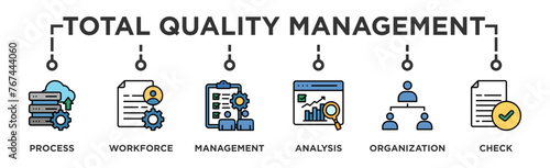Total quality management banner web icon illustration concept with icon of process, workforce, management, analysis, organization and check