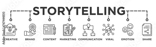 Storytelling banner web icon illustration concept with icon of creative, brand, content, marketing, communication, viral, emotion, and share