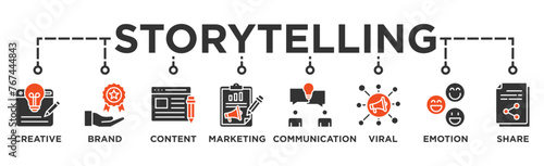 Storytelling banner web icon illustration concept with icon of creative, brand, content, marketing, communication, viral, emotion, and share