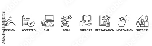 Challenge banner web icon illustration concept with icon of mission, accepted, skill, goal, support, preparation, motivation and success	