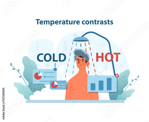 Temperature contrasts. An illustrative guide on the effects of temperature changes on skin.