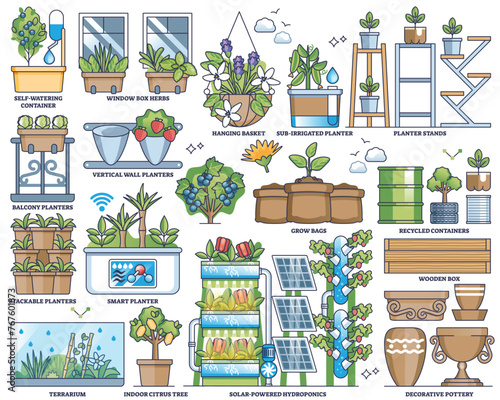 Container gardening and plant growth in pots or boxes outline collection set. Labeled elements with agricultural and farming planter variety vector illustration. Organic and fresh self grow plants.