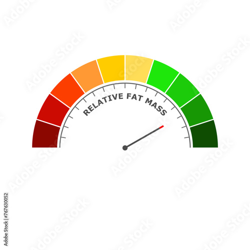 Relative fat mass good level on measure scale. Instrument scale with arrow. Colorful infographic gauge element. Healthy life information.