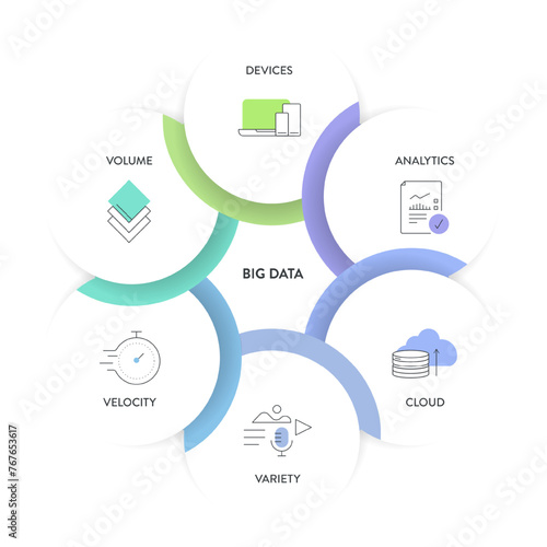 Big data analytic strategy infographic diagram chart illustration banner template with icon set vector has volume, devices, analytics, cloud, variety and velocity. Business technology analysis concept