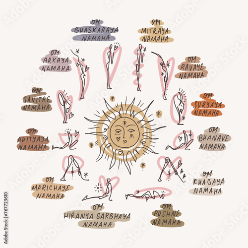 Boho pictogram lettering stickers of Surya Namaskar circle Sun yoga poses vector illustration, abstract figures minimalistic poster. Hippie groovy whimsical minimalist line style