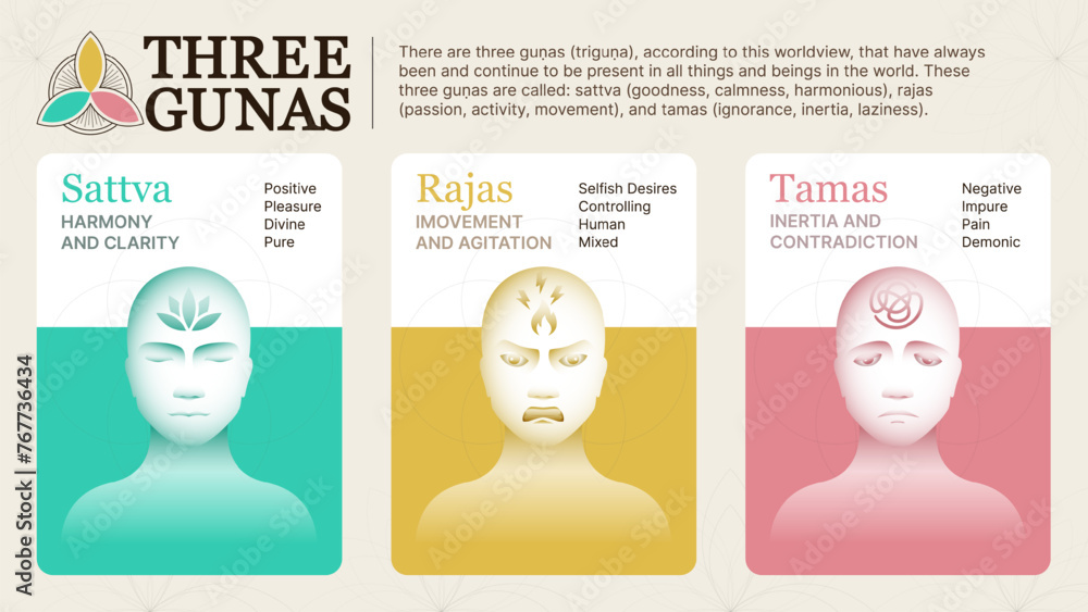 Exploring the Three Gunas-Sattva, Rajas, Tamas - Infographic Illustration for Understanding the States of Mind in Yoga and Ayurveda - obrazy, fototapety, plakaty 
