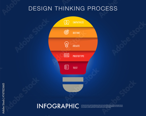 design thinking infographic template blue background