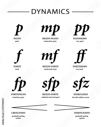 Music education poster for students learning. 
