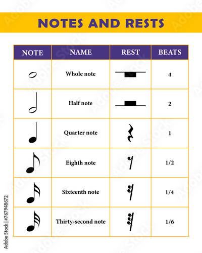 Music education poster for students learning. 
