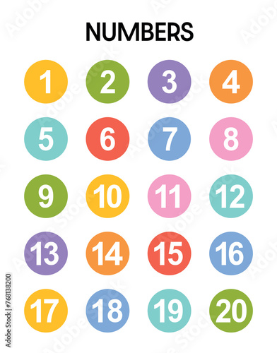 The numbers poster printable. Montessori numbers poster for kids. Learning counting. Homeschool decor. Education Printables for teacher, preschool, kindergarten. Classroom, playroom decor.