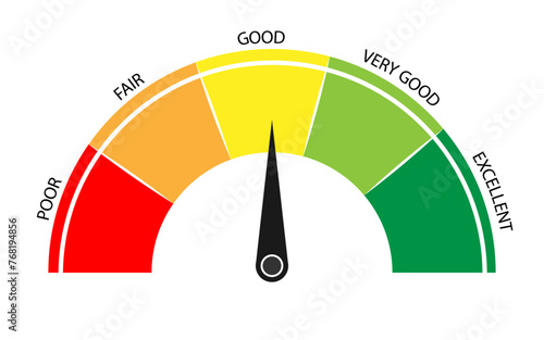 Credit score vector image, credit score meter