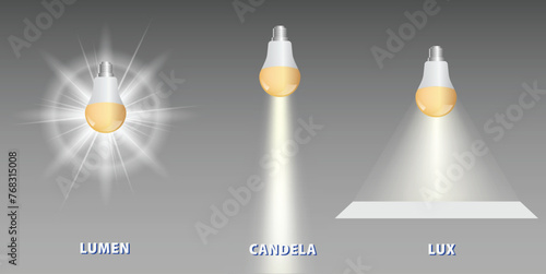 Lumens Lux Candela illustration measurement concept. Eps Vector