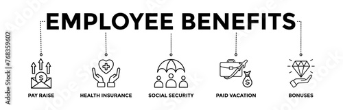 Employee Benefits banner icons set with black outline icon of pay raise, health insurance, social security, paid vocation, and bonuses