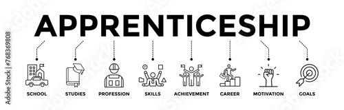 Apprenticeship banner icons set with black outline icon of school, studies, profession, skills, achievement, career, motivation, and goals