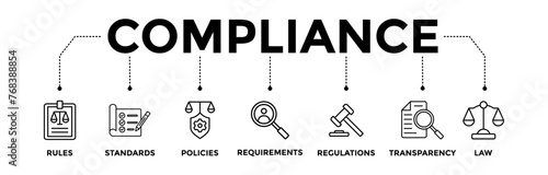 Compliance banner icons set with black outline icon of rules, standards, policies, requirements, regulation, transparency, and law