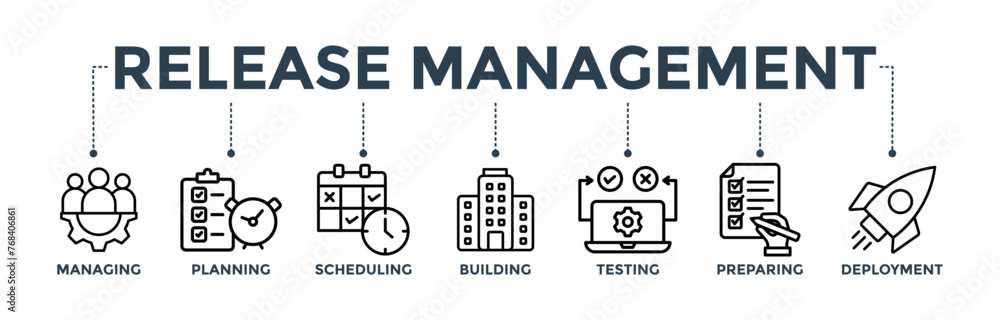 Φωτογραφία Release management banner concept with icon of managing, planning, scheduling, b