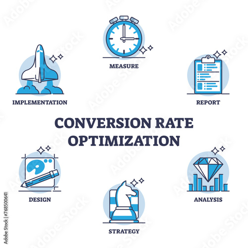 Conversion rate optimization or CRO method for marketing outline diagram, transparent background. Labeled educational scheme with website visitors measure.