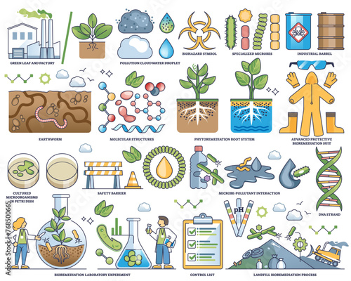 Bioremediation as microorganism usage for soil treatment outline collection, transparent background.Element set with nature contamination and microbes for cleanup illustration.