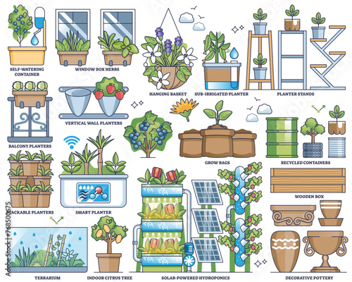 Container gardening and plant growth in pots or boxes outline collection set, transparent background. Labeled elements with agricultural and farming planter variety illustration.